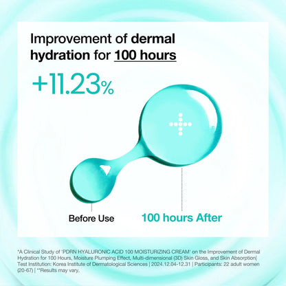 Hydrating cream infographic with teal droplet icons showing before and after effect