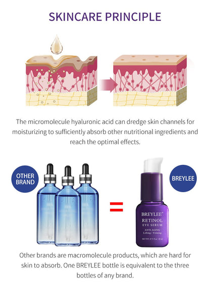 Skincare cross-section diagram with retinol eye serum bottle comparison