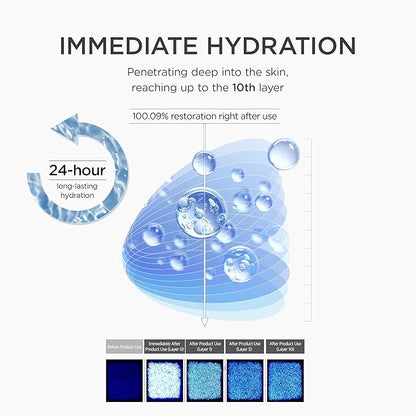 White ampoule bottle beside blue hydration diagram, dropper cap and label visible