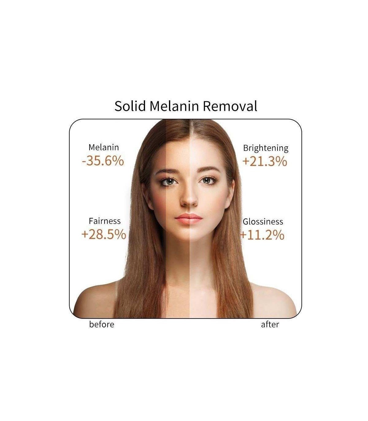 Skincare before-and-after comparison with model face and effect callouts